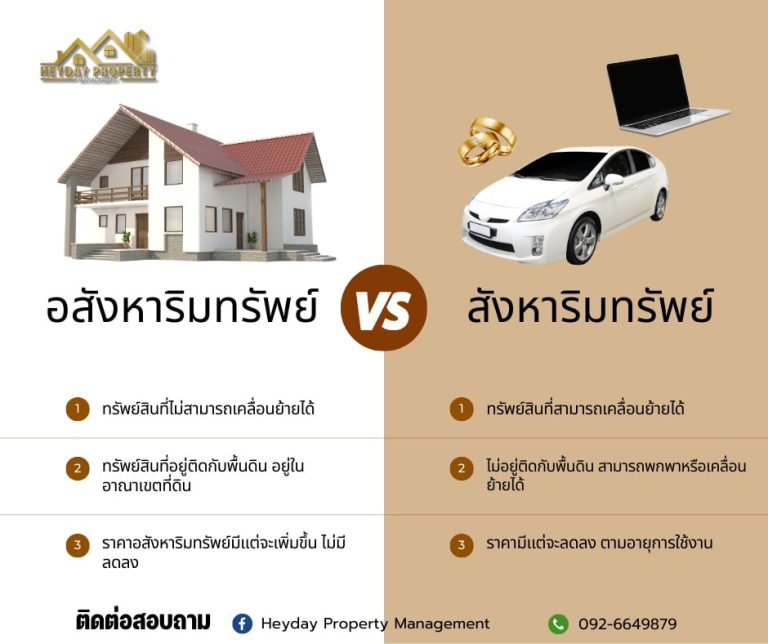 อสังหาริมทรัพย์ & สังหาริมทรัพย์ ต่างกันอย่างไร